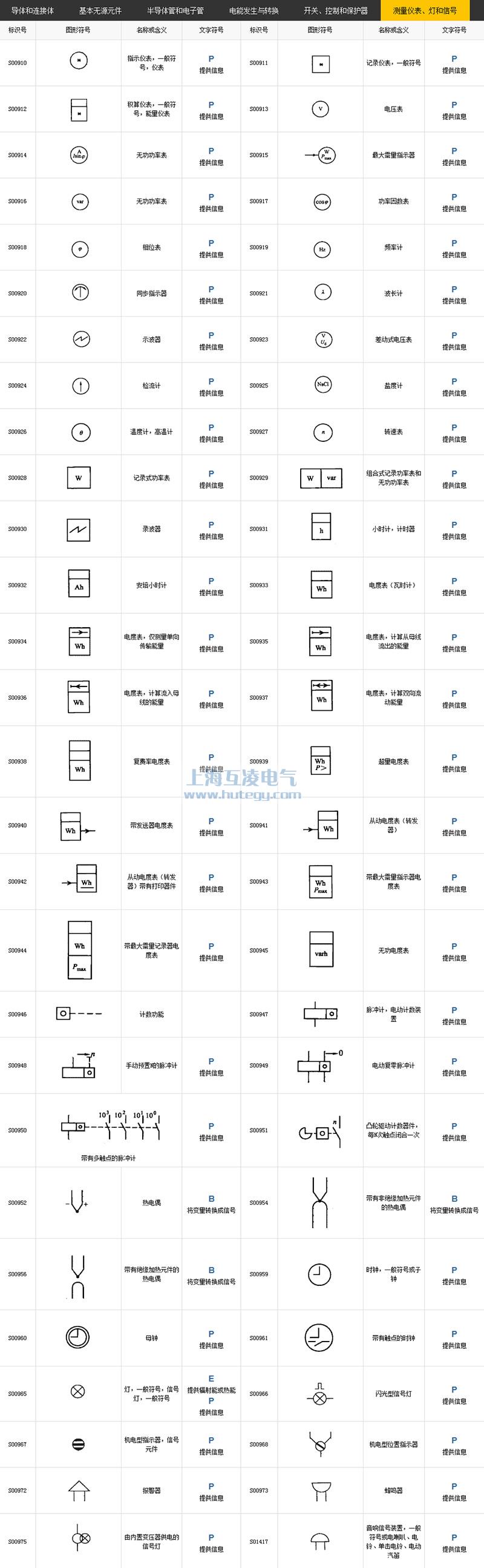 測量儀表、燈和信號符號